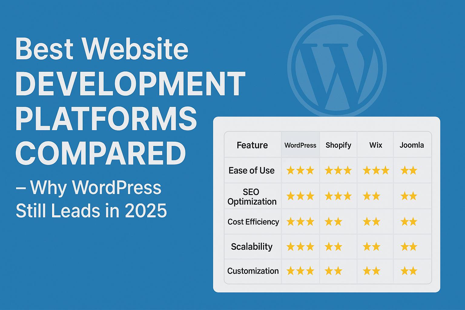 Best Website Development Platforms Compared | Attari Soft Solutions